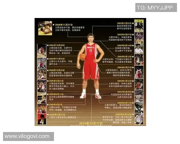 姚明在NBA的辉煌数据与成就分析及其对篮球运动的影响 姚明在NBA的辉煌数据与成就分析及其对篮球运动的影响